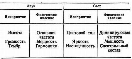 Цветное телевидение?.. Это почти просто! - _42.jpg