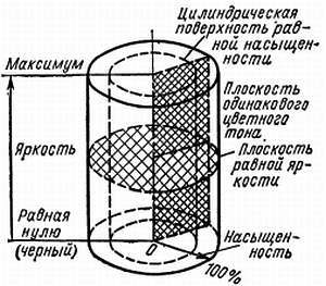 Цветное телевидение?.. Это почти просто! - _47.jpg