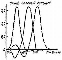 Цветное телевидение?.. Это почти просто! - _51.jpg