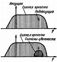 Цветное телевидение?.. Это почти просто! - _84.jpg