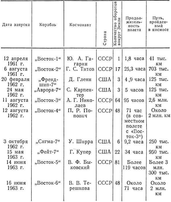 Советские Ракетные войска - i_018.jpg