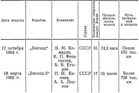 Советские Ракетные войска - i_019.jpg