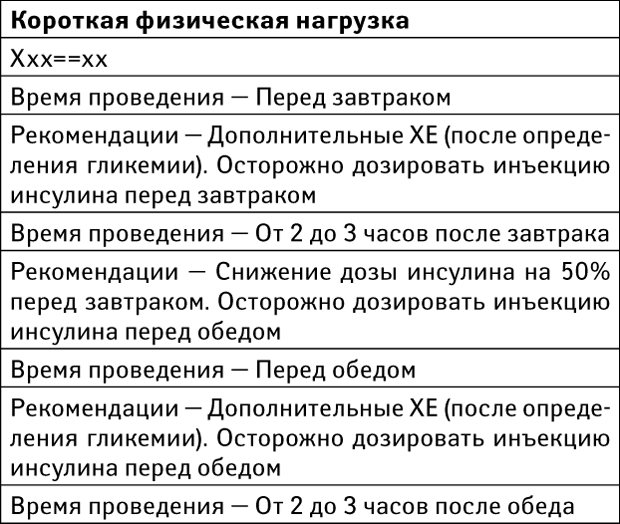 Лучшие практики против диабета - i_035.png