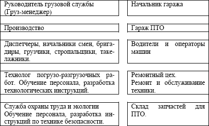 Магазин запасных частей. Стандарты управления: Практическое пособие - i_001.png