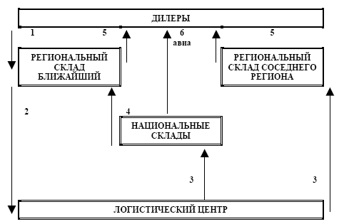 Сервис спецтехники. Практическое пособие - i_003.png