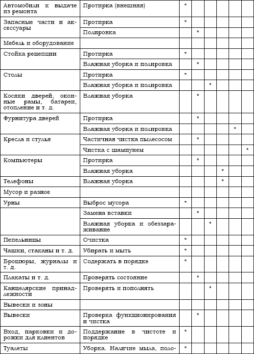 Автосервис. Стандарты управления: Практическое пособие - i_002.png