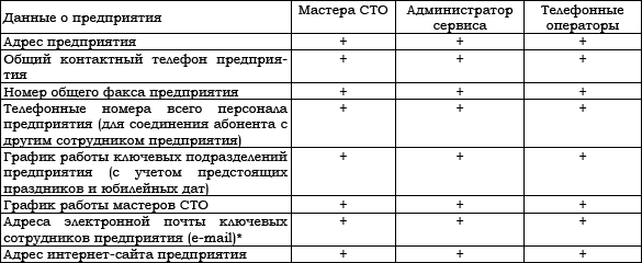 Автосервис. Стандарты управления: Практическое пособие - i_004.png