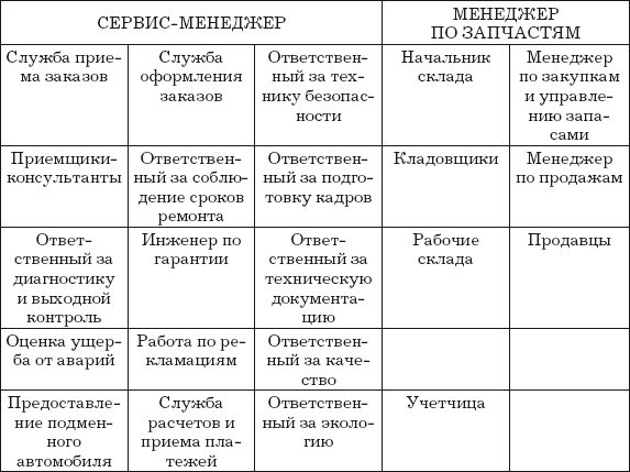 Автосервис. Структура и персонал: Практическое пособие - i_004.png