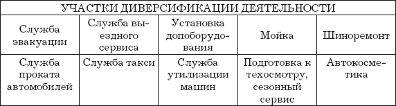 Автосервис. Структура и персонал: Практическое пособие - i_006.png