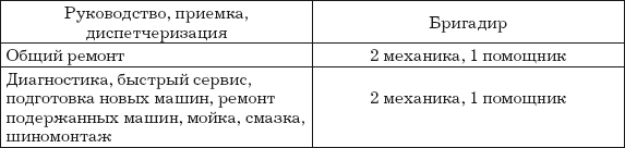 Автосервис. Структура и персонал: Практическое пособие - i_007.png