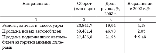 Автосервис. Маркетинг и анализ: Практическое пособие - i_001.png