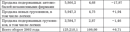 Автосервис. Маркетинг и анализ: Практическое пособие - i_002.png