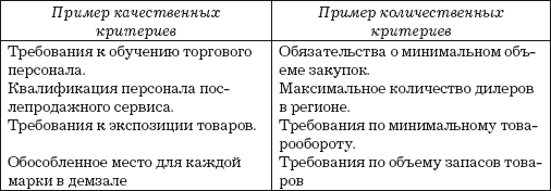 Автосервис. Маркетинг и анализ: Практическое пособие - i_003.png