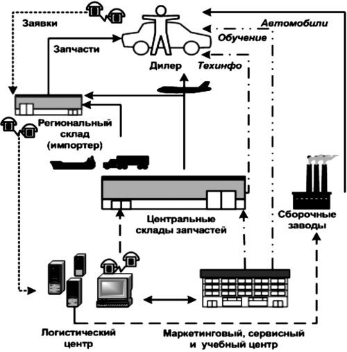 Автосервис. Маркетинг и анализ: Практическое пособие - i_004.jpg