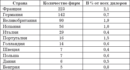 Автосервис. Маркетинг и анализ: Практическое пособие - i_005.png