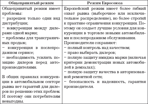 Автосервис. Маркетинг и анализ: Практическое пособие - i_006.png