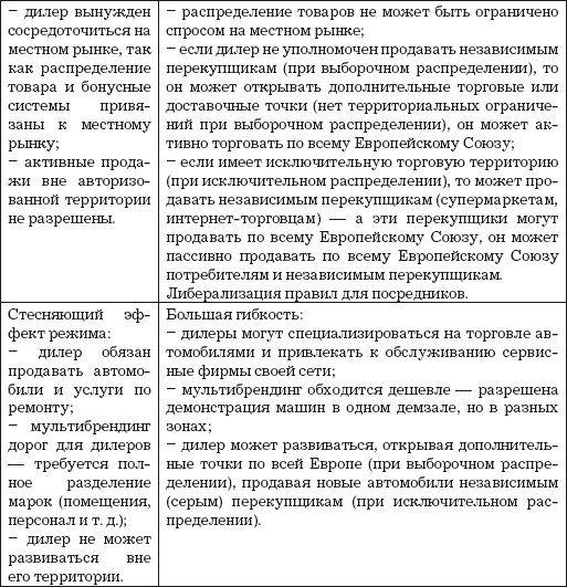 Автосервис. Маркетинг и анализ: Практическое пособие - i_008.png