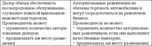 Автосервис. Маркетинг и анализ: Практическое пособие - i_009.png