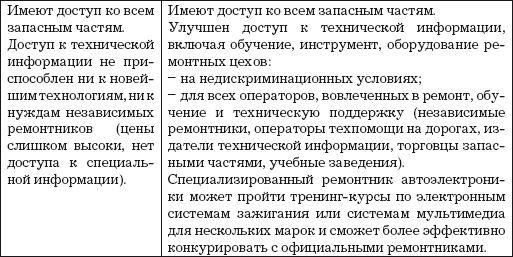 Автосервис. Маркетинг и анализ: Практическое пособие - i_010.png