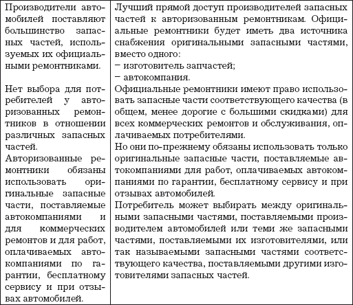 Автосервис. Маркетинг и анализ: Практическое пособие - i_011.png