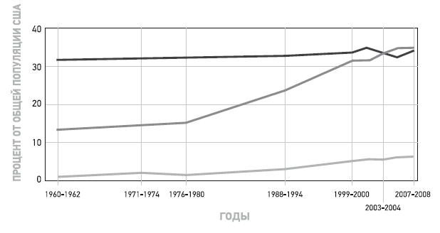 Пшеничные килограммы. Как углеводы разрушают тело и мозг - i_005.png