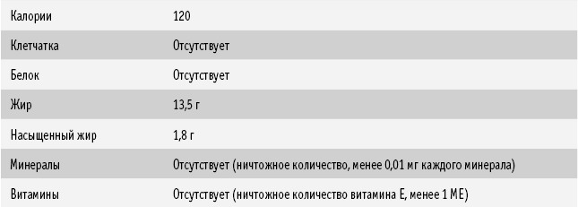 Питание как основа здоровья. Самый простой и естественный способ за 6 недель восстановить силы организма и сбросить лишний вес - i_013.png