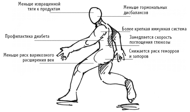 Питание как основа здоровья. Самый простой и естественный способ за 6 недель восстановить силы организма и сбросить лишний вес - i_014.png