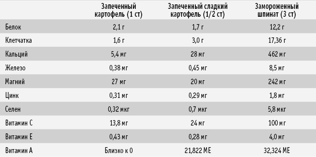 Питание как основа здоровья. Самый простой и естественный способ за 6 недель восстановить силы организма и сбросить лишний вес - i_018.png