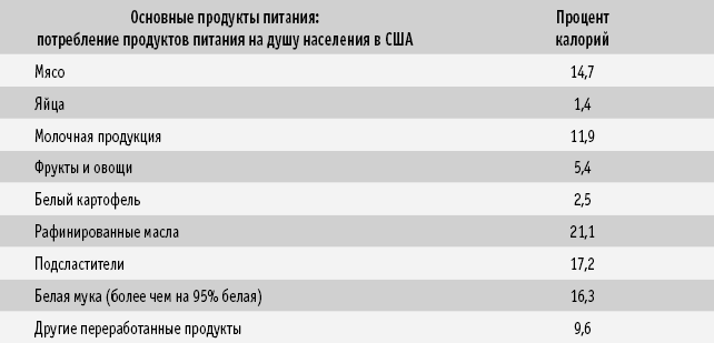 Питание как основа здоровья. Самый простой и естественный способ за 6 недель восстановить силы организма и сбросить лишний вес - i_019.png