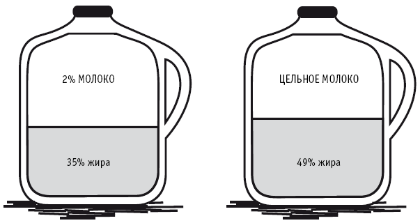 Питание как основа здоровья. Самый простой и естественный способ за 6 недель восстановить силы организма и сбросить лишний вес - i_023.png