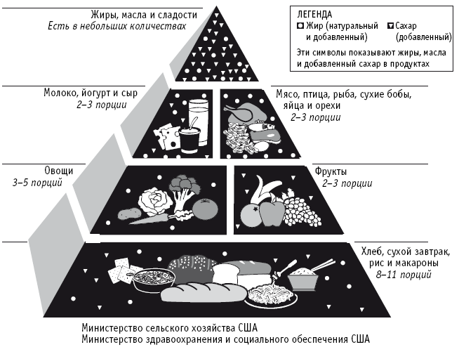 Питание как основа здоровья. Самый простой и естественный способ за 6 недель восстановить силы организма и сбросить лишний вес - i_024.png