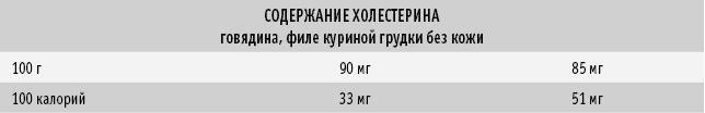 Питание как основа здоровья. Самый простой и естественный способ за 6 недель восстановить силы организма и сбросить лишний вес - i_027.png