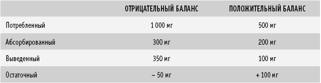 Питание как основа здоровья. Самый простой и естественный способ за 6 недель восстановить силы организма и сбросить лишний вес - i_030.png