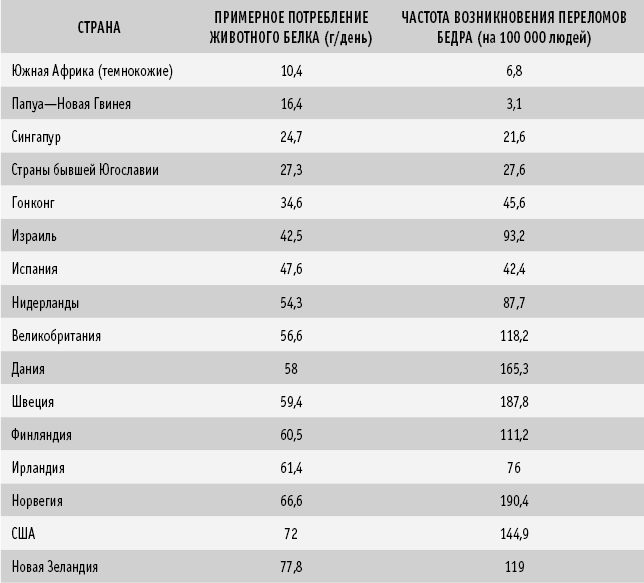 Питание как основа здоровья. Самый простой и естественный способ за 6 недель восстановить силы организма и сбросить лишний вес - i_031.png