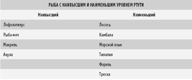 Питание как основа здоровья. Самый простой и естественный способ за 6 недель восстановить силы организма и сбросить лишний вес - i_042.png