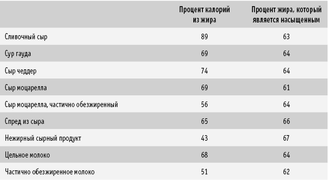 Питание как основа здоровья. Самый простой и естественный способ за 6 недель восстановить силы организма и сбросить лишний вес - i_043.png