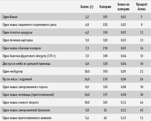 Питание как основа здоровья. Самый простой и естественный способ за 6 недель восстановить силы организма и сбросить лишний вес - i_044.png