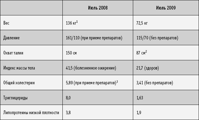 Питание как основа здоровья. Самый простой и естественный способ за 6 недель восстановить силы организма и сбросить лишний вес - i_050.png