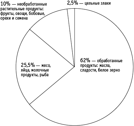 СуперИммунитет. Методика питания, которая укрепит здоровье, защитит от многих заболеваний и значительно продлит жизнь - _01.png