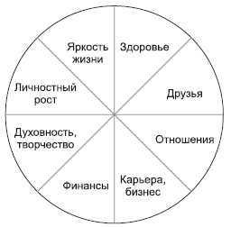 Прорыв! 11 лучших тренингов по личностному росту - i_001.png