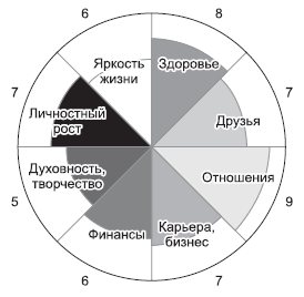 Прорыв! 11 лучших тренингов по личностному росту - i_002.png