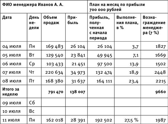 Формирование отчетов - Детский сад Здоровье и Развитие ФГОС