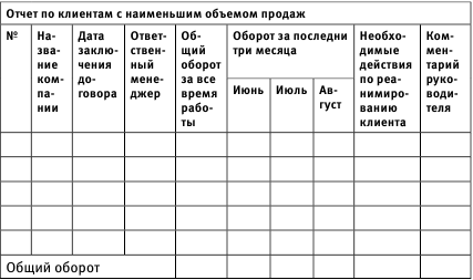 99 инструментов продаж. Эффективные методы получения прибыли - i_014.png