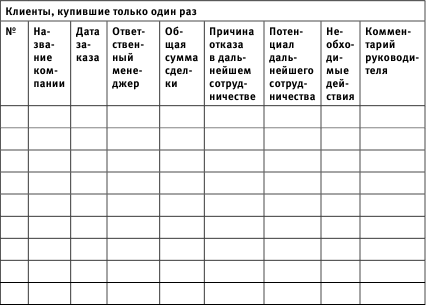 99 инструментов продаж. Эффективные методы получения прибыли - i_015.png