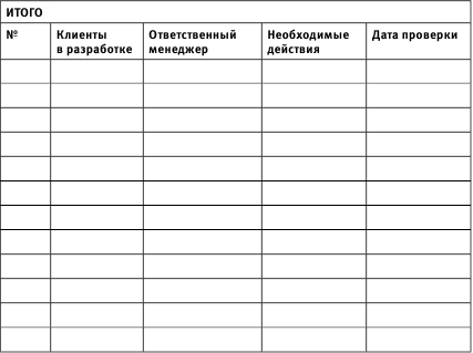 99 инструментов продаж. Эффективные методы получения прибыли - i_016.png