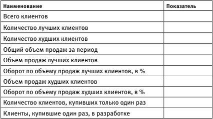 99 инструментов продаж. Эффективные методы получения прибыли - i_017.png