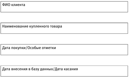 99 инструментов продаж. Эффективные методы получения прибыли - i_035.png