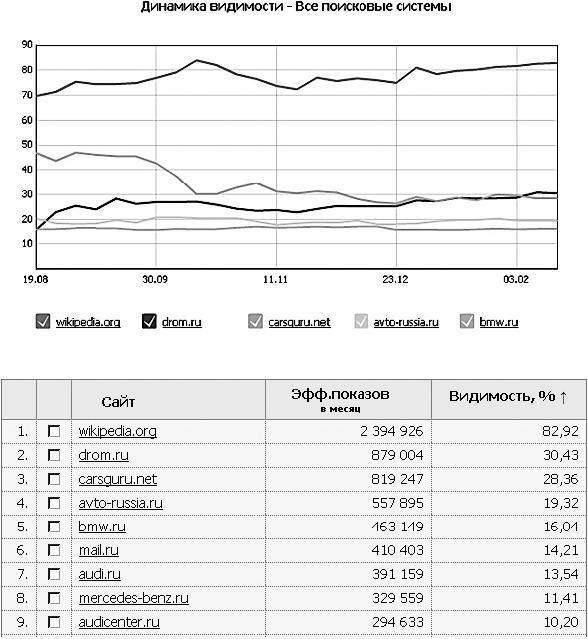 Продвижение порталов и интернет-магазинов - _01.jpg