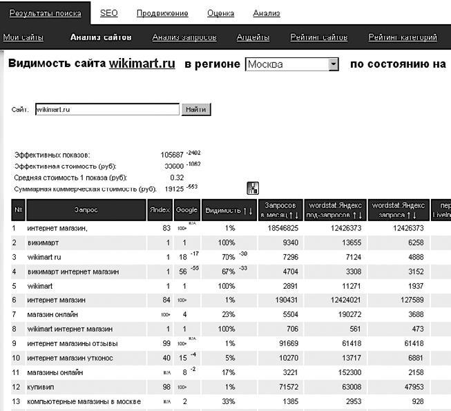 Продвижение порталов и интернет-магазинов - _02.jpg