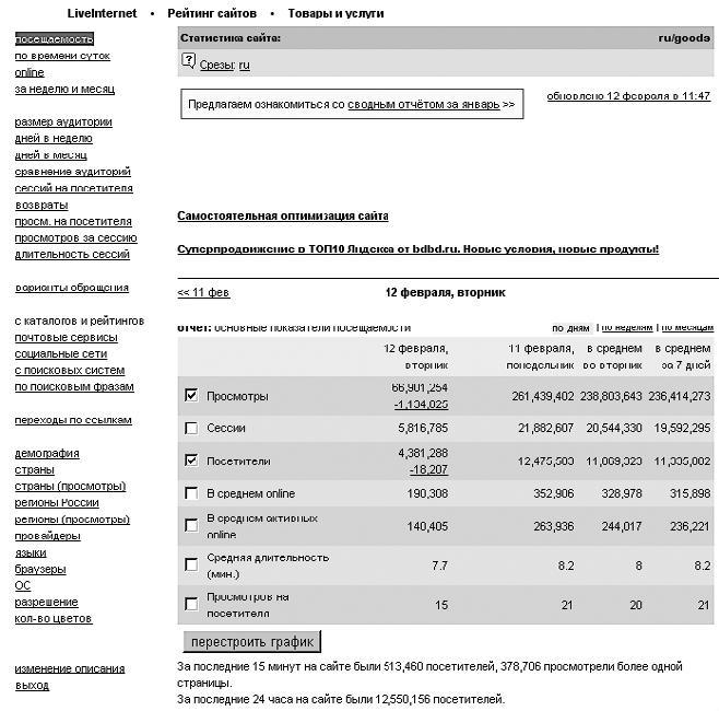 Продвижение порталов и интернет-магазинов - _04.jpg